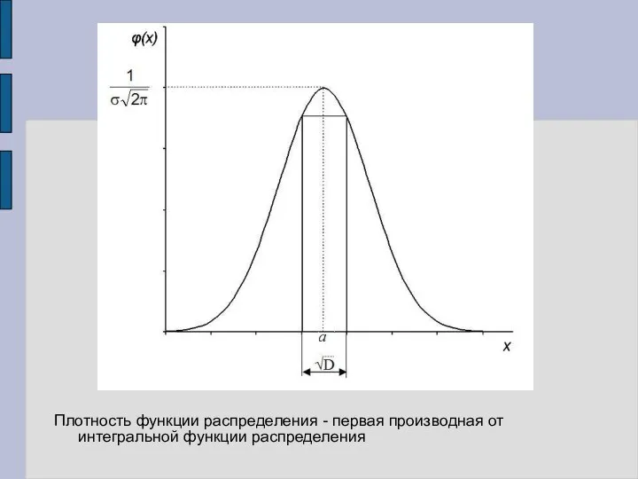 Плотность функции распределения - первая производная от интегральной функции распределения