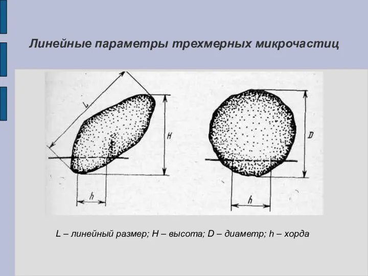 Линейные параметры трехмерных микрочастиц L – линейный размер; H – высота;