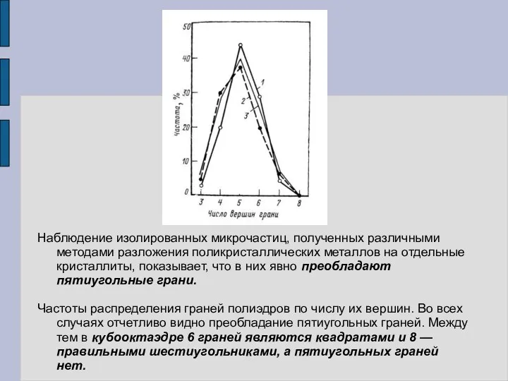 Наблюдение изолированных микрочастиц, полученных различными методами разложения поликристаллических металлов на отдельные