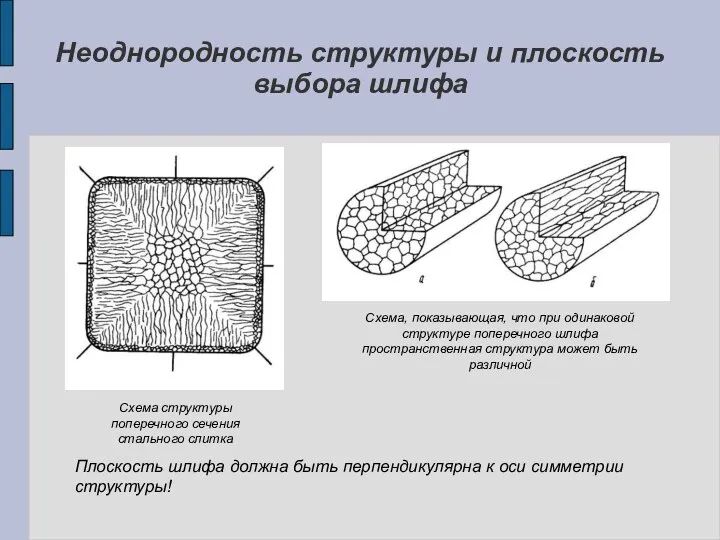 Неоднородность структуры и плоскость выбора шлифа Схема структуры поперечного сечения стального