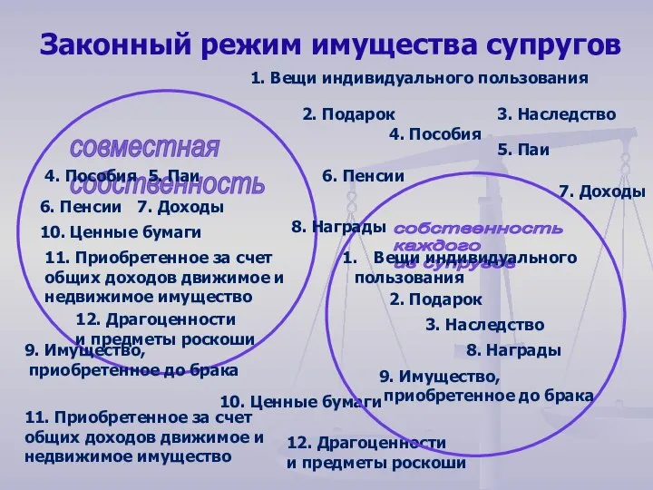 Законный режим имущества супругов 7. Доходы 6. Пенсии 4. Пособия 1.