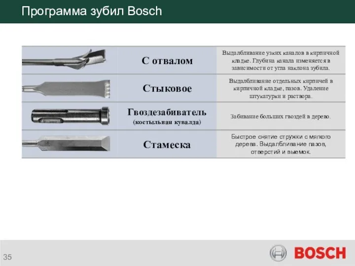 Программа зубил Bosch