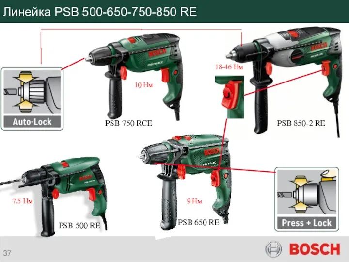 Линейка PSB 500-650-750-850 RE PSB 500 RE PSB 650 RE PSB