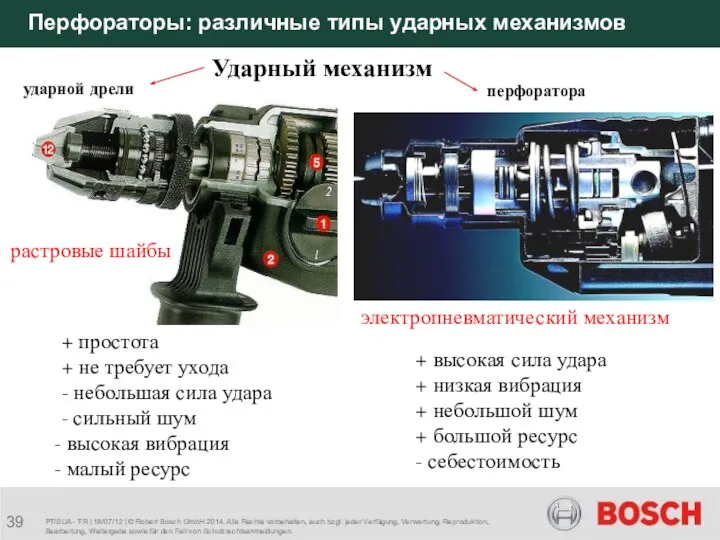 PT/SUA - TR | 18/07/12 | © Robert Bosch GmbH 2014.