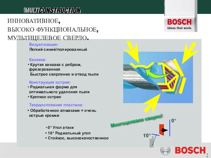 ИННОВАТИВНОЕ, ВЫСОКО ФУНКЦИОНАЛЬНОЕ, МУЛЬТИЦЕЛЕВОЕ СВЕРЛО. Визуализация: Легкий синий/полированный Канавка: Крутая канавка