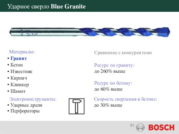 Ударное сверло Blue Granite Материалы: Гранит Бетон Известняк Кирпич Клинкер Шамот