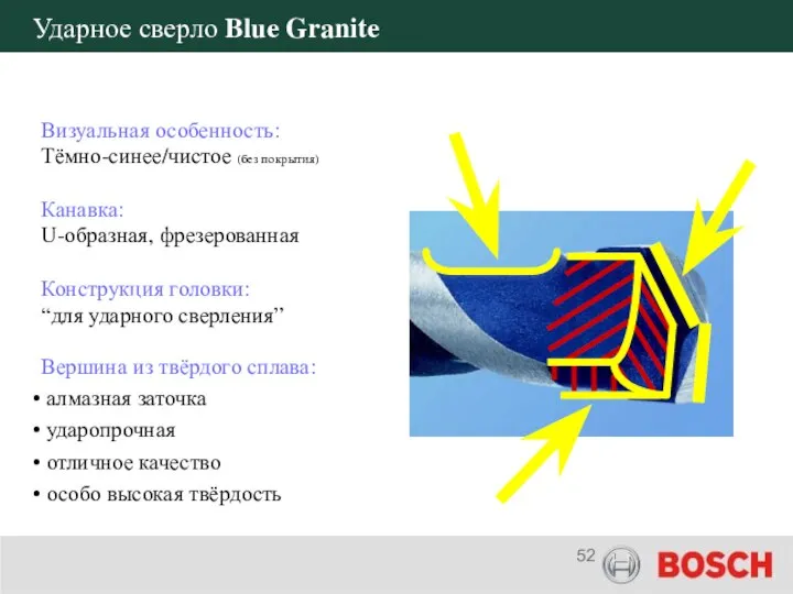 Ударное сверло Blue Granite Визуальная особенность: Тёмно-синее/чистое (без покрытия) Канавка: U-образная,