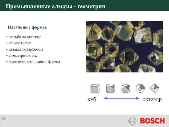 Промышленные алмазы - геометрия Идеальные формы: от куба до октаэдра чёткие