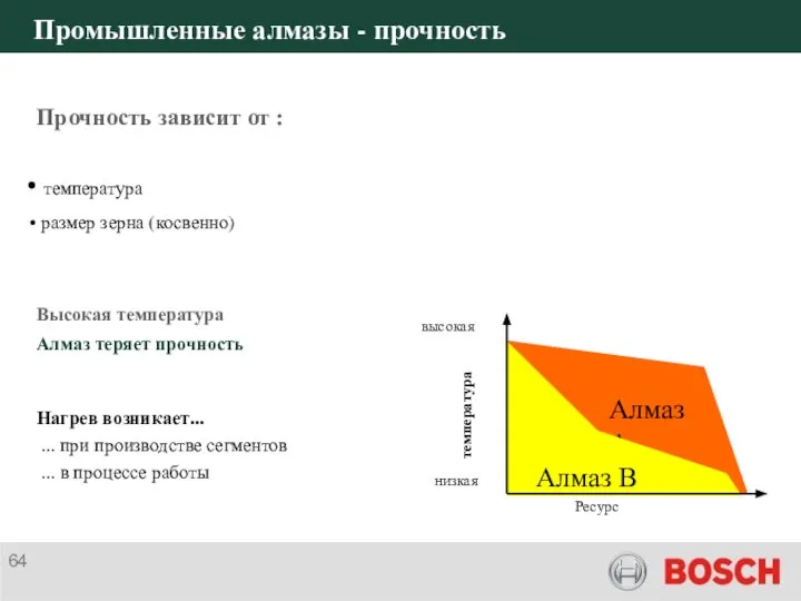 Промышленные алмазы - прочность Нагрев возникает... ... при производстве сегментов ...