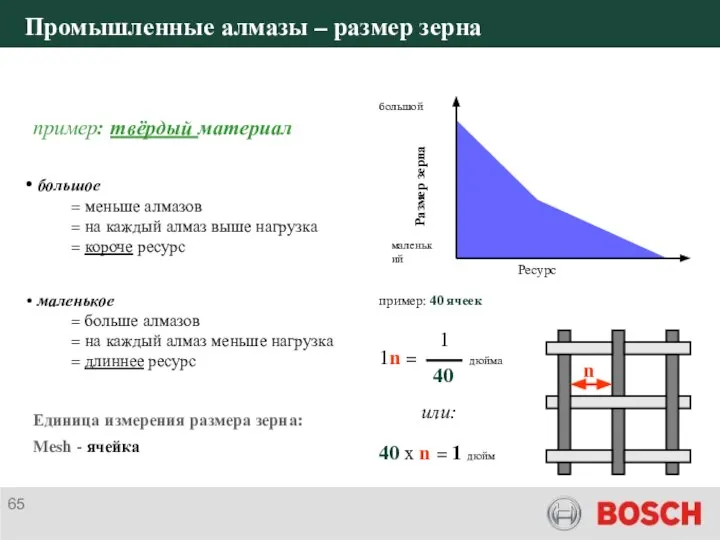 Промышленные алмазы – размер зерна маленькое = больше алмазов = на