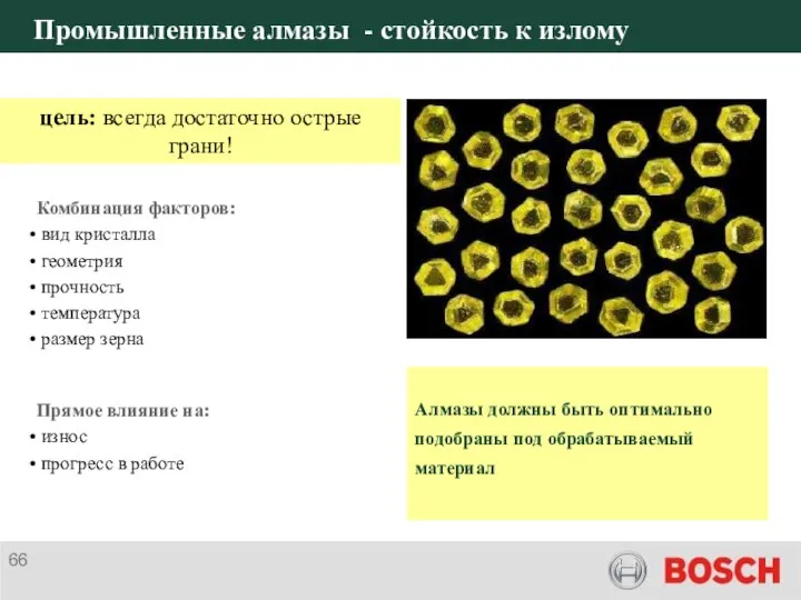 Промышленные алмазы - стойкость к излому цель: всегда достаточно острые грани!