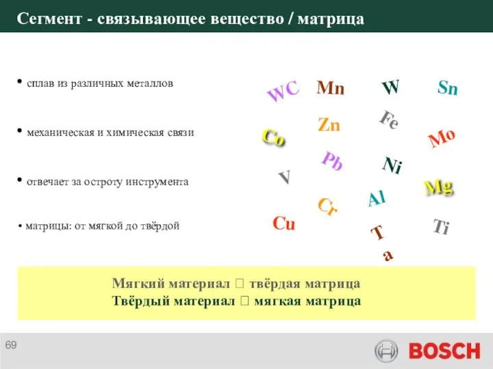 Сегмент - связывающее вещество / матрица сплав из различных металлов механическая