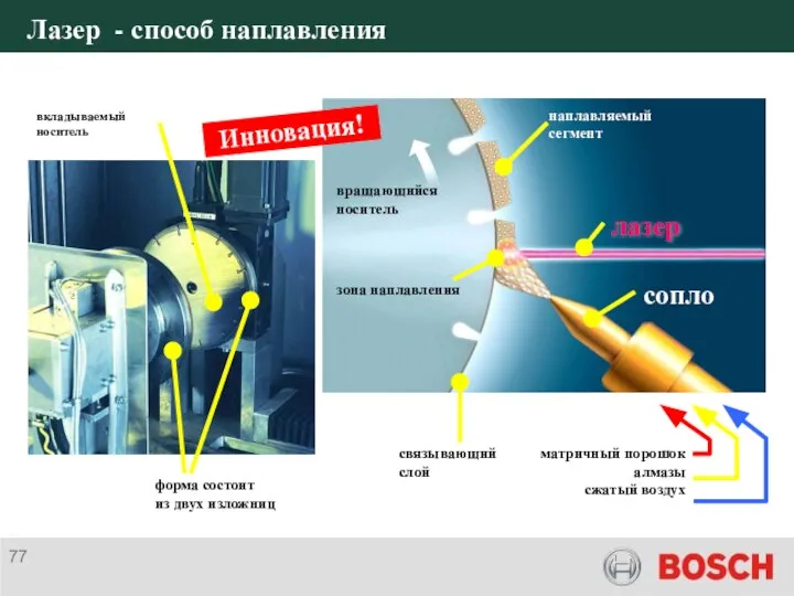 Лазер - способ наплавления Инновация!