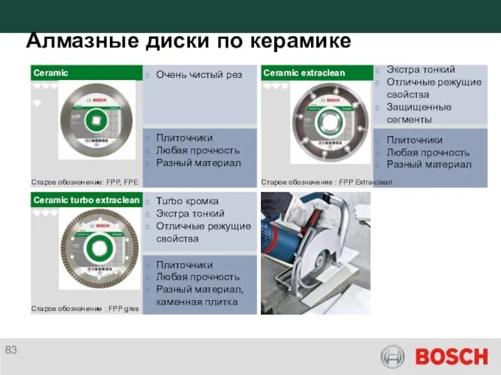 Алмазные диски по керамике Очень чистый рез Старое обозначение: FPP, FPE