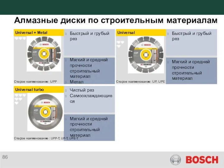 Алмазные диски по строительным материалам Чистый рез Самоохлаждающиеся Старое наименование :