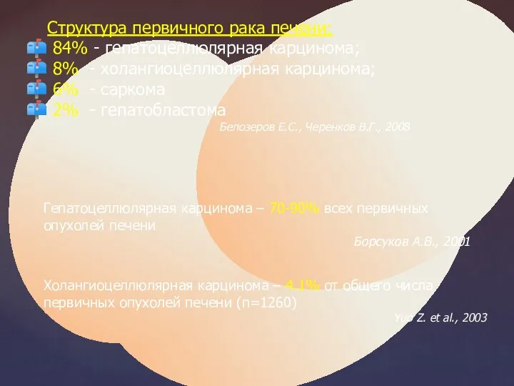 Структура первичного рака печени: 84% - гепатоцеллюлярная карцинома; 8% - холангиоцеллюлярная