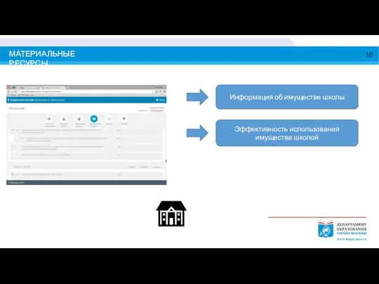 МАТЕРИАЛЬНЫЕ РЕСУРСЫ 10 Информация об имуществе школы Эффективность использования имущества школой