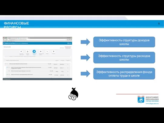 ФИНАНСОВЫЕ РЕСУРСЫ 9 Эффективность структуры доходов школы Эффективность структуры расходов школы