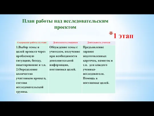 1 этап План работы над исследовательским проектом