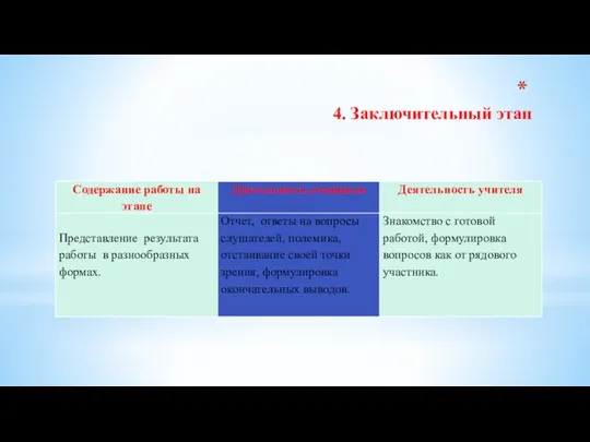 4. Заключительный этап