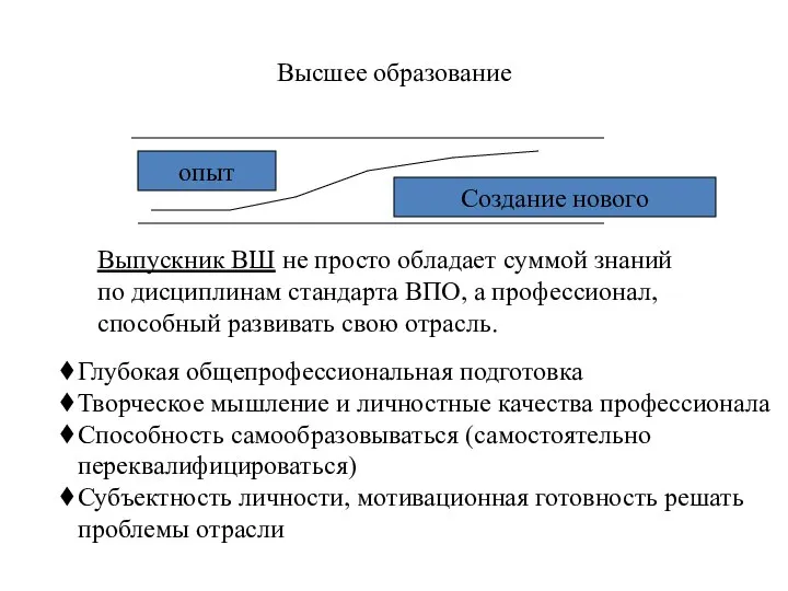 опыт Создание нового Выпускник ВШ не просто обладает суммой знаний по