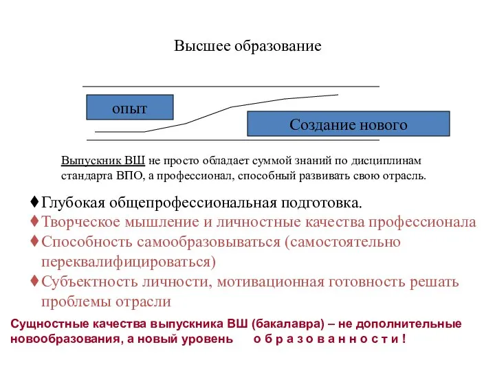 опыт Создание нового Выпускник ВШ не просто обладает суммой знаний по