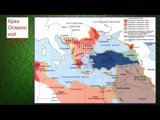 Крах Османской империи