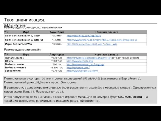 Твоя цивилизация. Маркетинг Размер аудитории однопользовательских игр Размер аудитории онлайн-игр Потенциальная