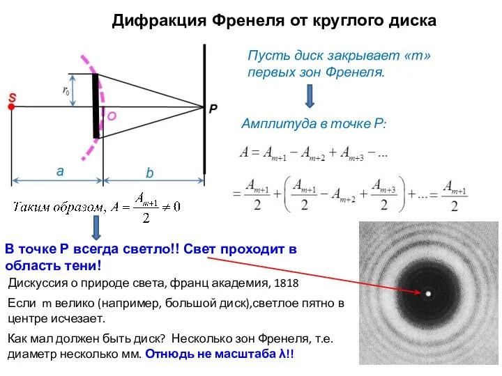 Дифракция Френеля от круглого диска Пусть диск закрывает «т» первых зон