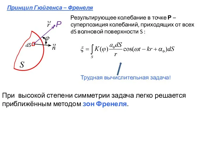 Принцип Гюйгенса – Френеля Результирующее колебание в точке Р – суперпозиция