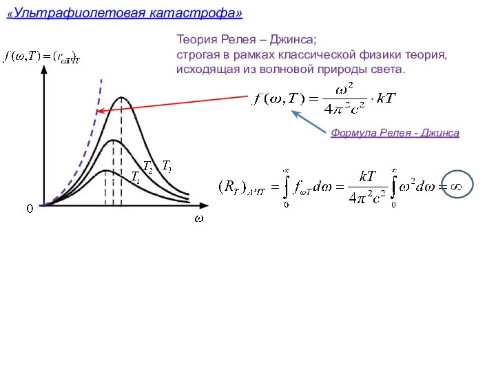 «Ультрафиолетовая катастрофа» Формула Релея - Джинса