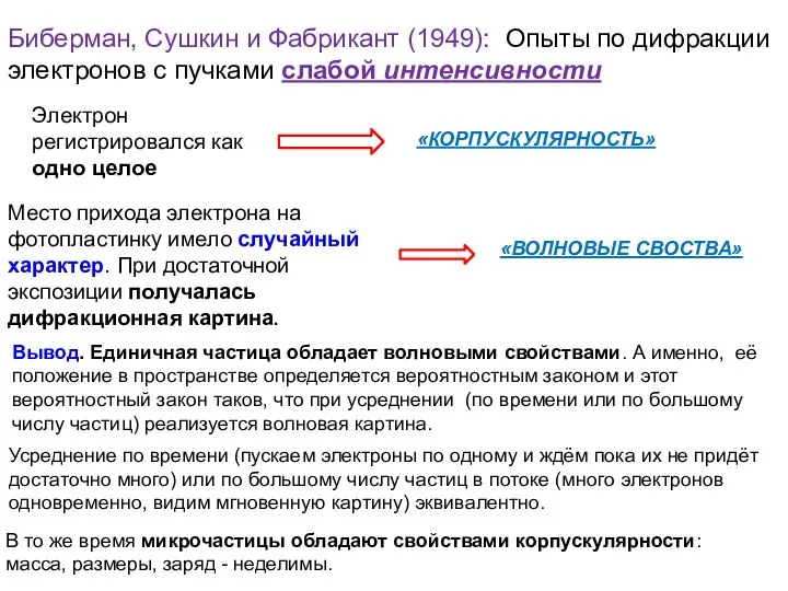 Биберман, Сушкин и Фабрикант (1949): Опыты по дифракции электронов с пучками