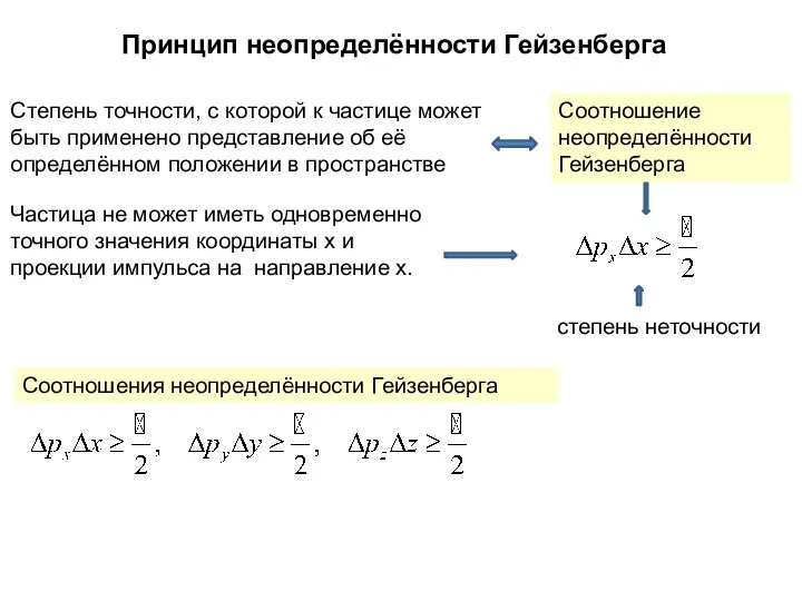 Степень точности, с которой к частице может быть применено представление об