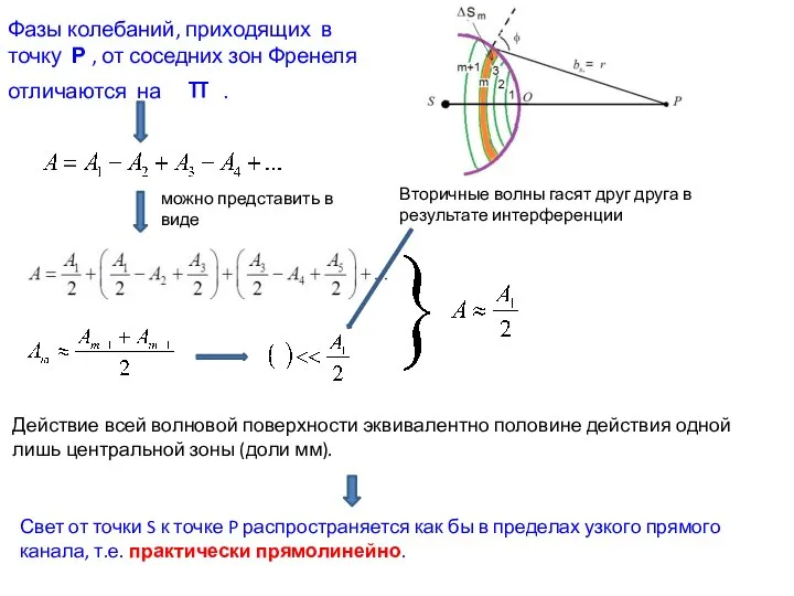 можно представить в виде Действие всей волновой поверхности эквивалентно половине действия