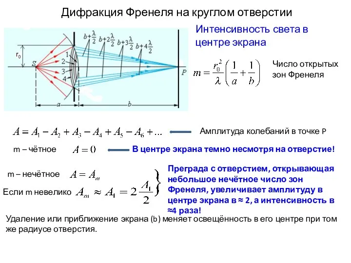 Число открытых зон Френеля Дифракция Френеля на круглом отверстии Амплитуда колебаний