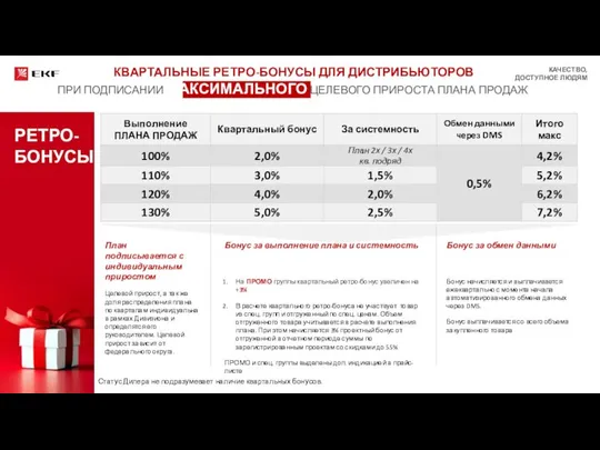 РЕТРО-БОНУСЫ Статус Дилера не подразумевает наличие квартальных бонусов. КВАРТАЛЬНЫЕ РЕТРО-БОНУСЫ ДЛЯ