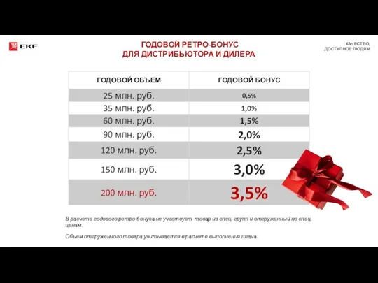 ГОДОВОЙ РЕТРО-БОНУС ДЛЯ ДИСТРИБЬЮТОРА И ДИЛЕРА В расчете годового ретро-бонуса не