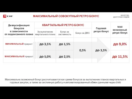 МАКСИМАЛЬНЫЙ СОВОКУПНЫЙ РЕТРО БОНУС Максимально возможный бонус рассчитывается как сумма бонусов