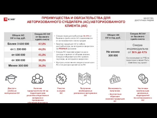 Возможность получения – бесплатных образцов новинок продукции EKF – бесплатной доставки