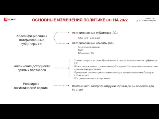 ОСНОВНЫЕ ИЗМЕНЕНИЯ ПОЛИТИКЕ EKF НА 2022 Возможность экспресс-отгрузки «день в день»