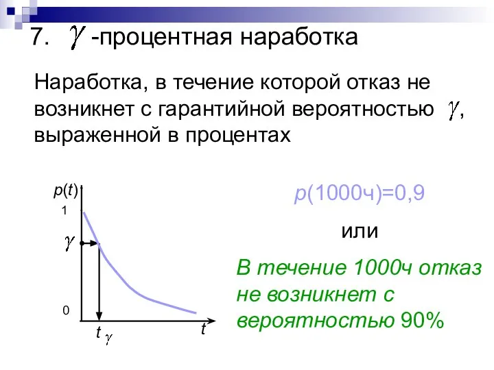 7. -процентная наработка Наработка, в течение которой отказ не возникнет с