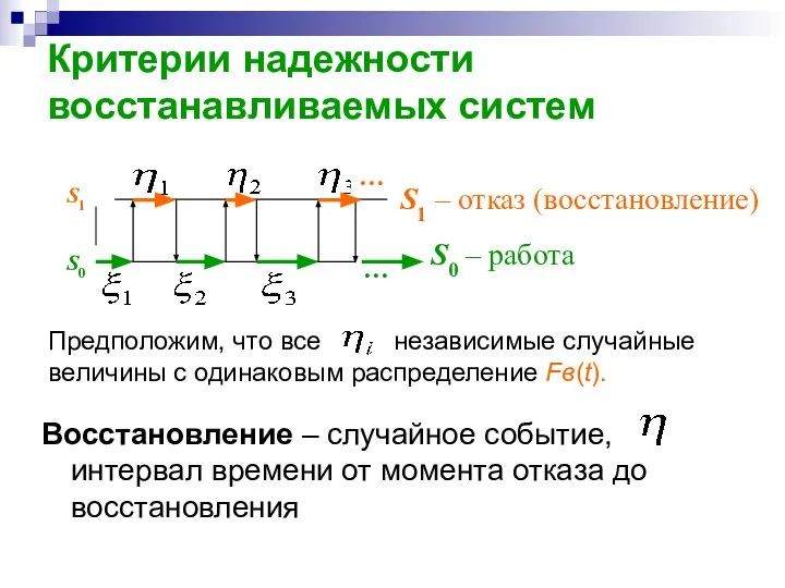 Критерии надежности восстанавливаемых систем Восстановление – случайное событие, интервал времени от