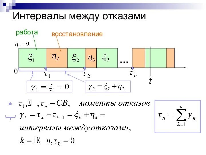 Интервалы между отказами t … работа восстановление 0