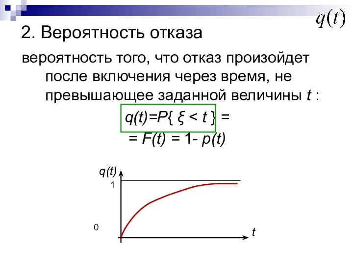 2. Вероятность отказа вероятность того, что отказ произойдет после включения через