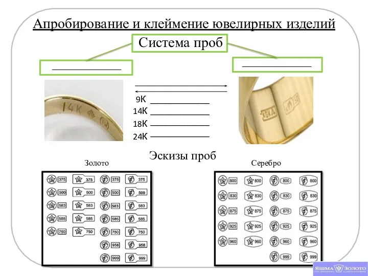 Апробирование и клеймение ювелирных изделий _______________ Система проб _______________ Эскизы проб