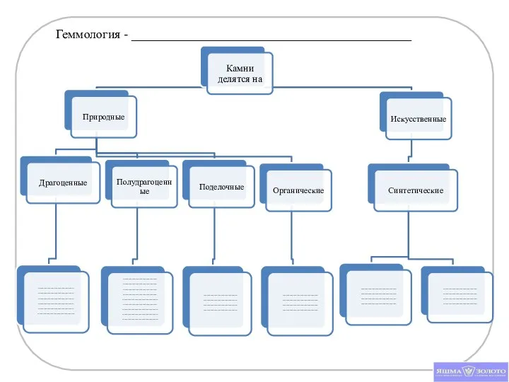 Геммология - ____________________________________________