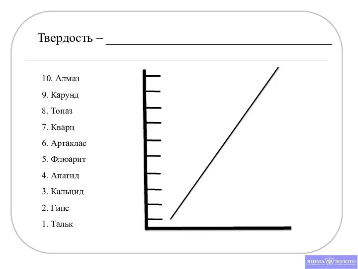 Твердость – ___________________________________ _______________________________________________ 10. Алмаз 9. Карунд 8. Топаз 7.