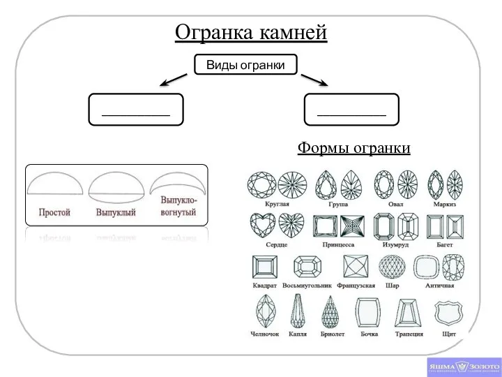 Огранка камней Виды огранки ___________ ___________ Формы огранки