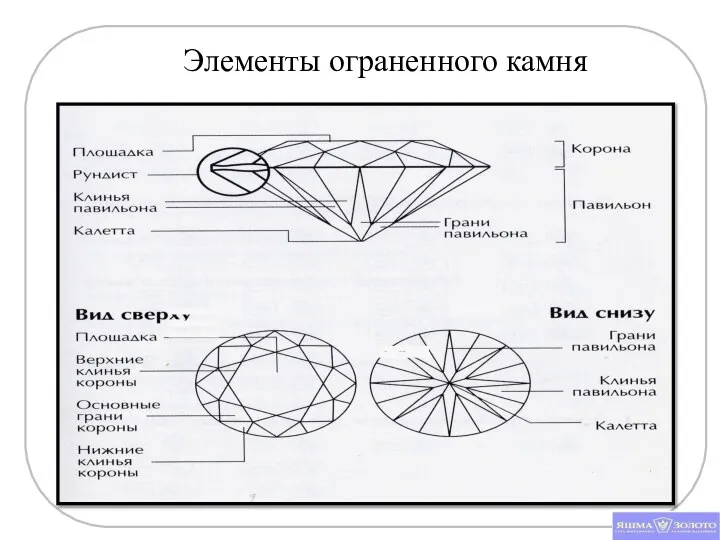 Элементы ограненного камня