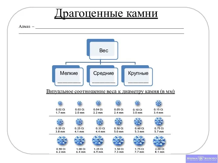 Алмаз – ______________________________________________________________________ ______________________________________________________________________________ Драгоценные камни Визуальное соотношение веса к диаметру камня (в мм)